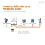 Energia Solar Fotovoltaica Hibrida