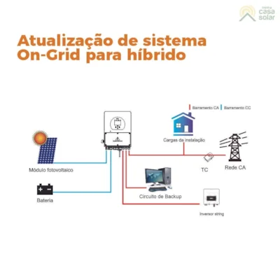 Energia Solar Fotovoltaica Hibrida