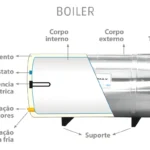 boiler inside