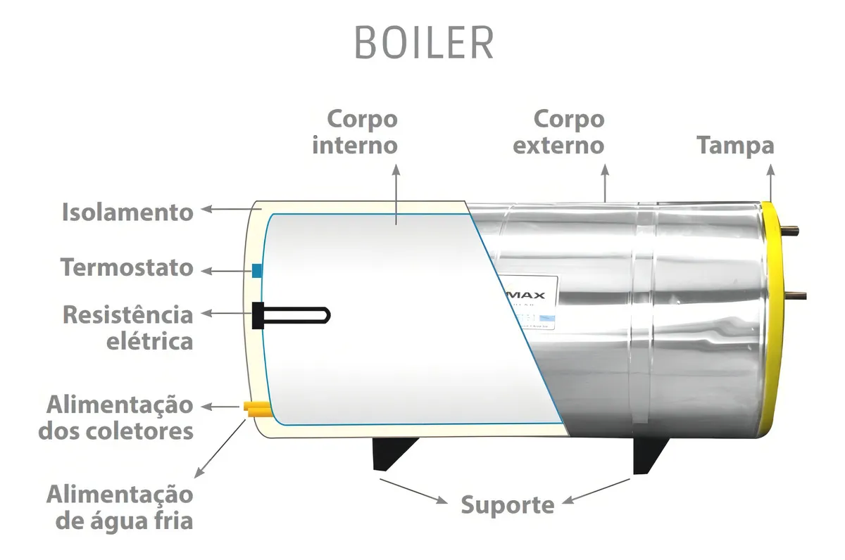 boiler inside